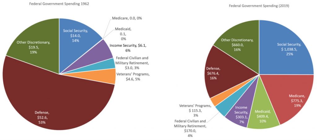 Lesson 1: Our National Debt - Foundation For Teaching Economics