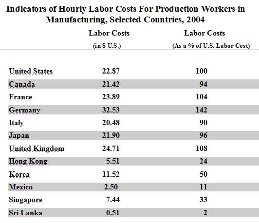 nike factory worker salary